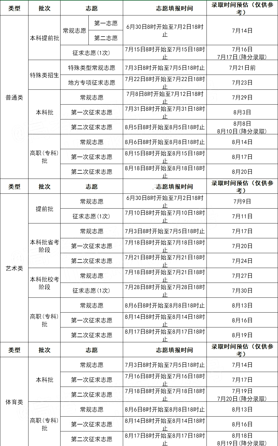 2023年福建高考录取结果查询时间,福建高考录取结果什么时候公布？