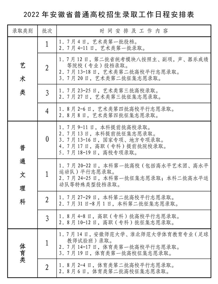 2023年安徽高考录取结果查询时间,安徽高考录取结果什么时候公布？