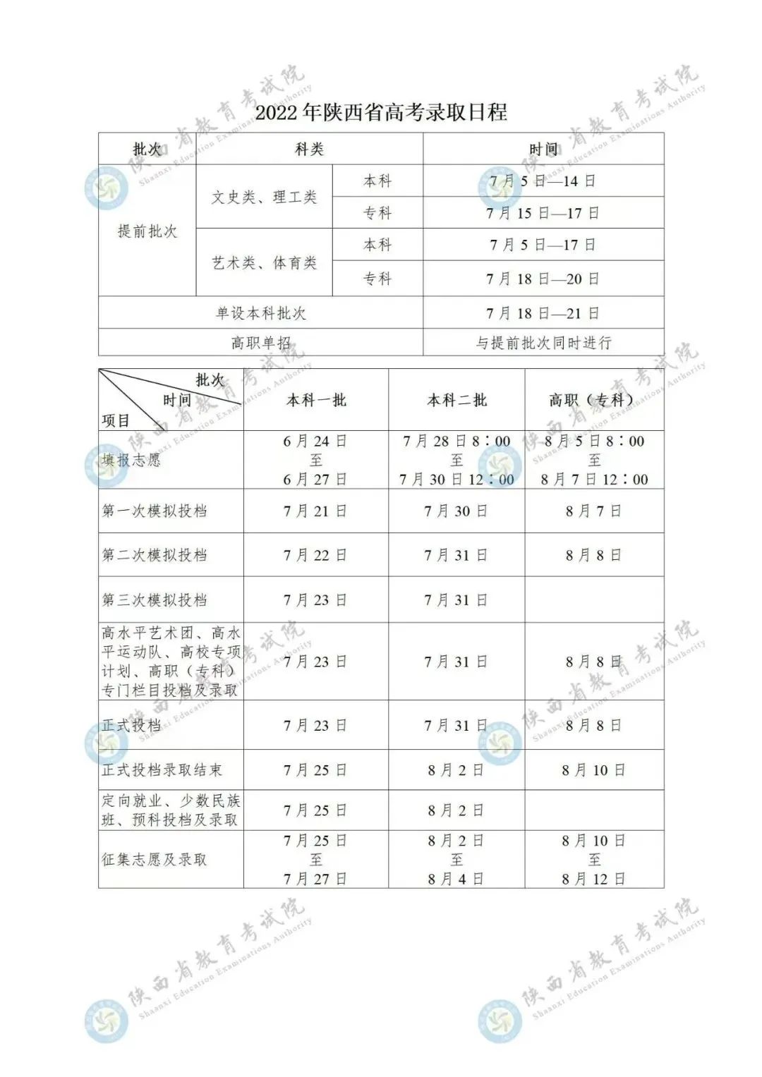 2023年陕西高考录取结果查询时间,陕西高考录取结果什么时候公布？