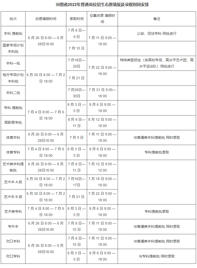 2023年河南高考录取结果查询时间,河南高考录取结果什么时候公布？