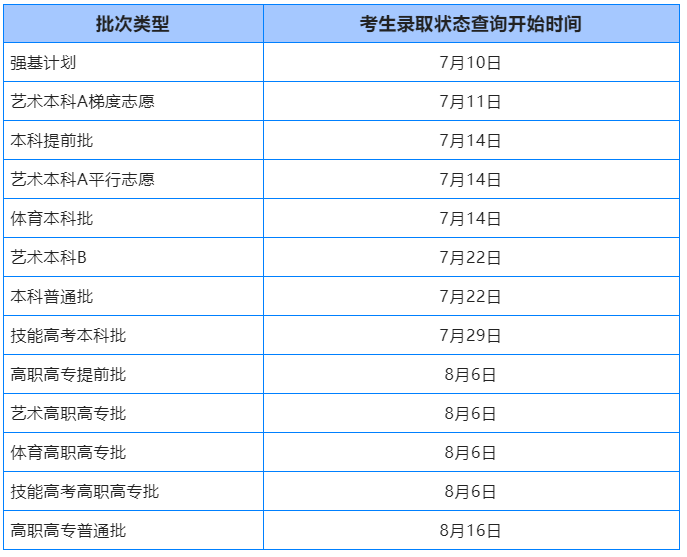 2023年湖北高考录取结果查询时间,湖北高考录取结果什么时候公布？