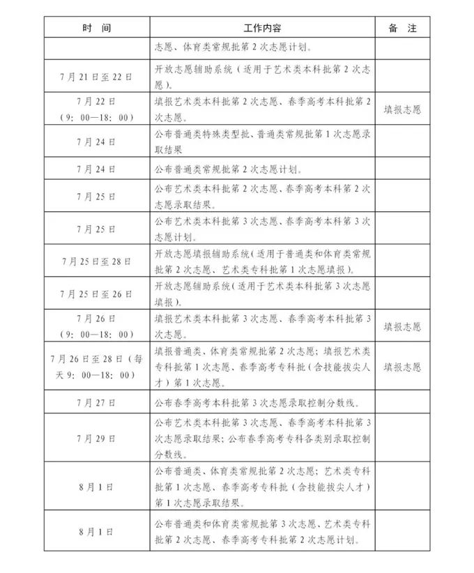 2023年山东高考录取结果查询时间,山东高考录取结果什么时候公布？