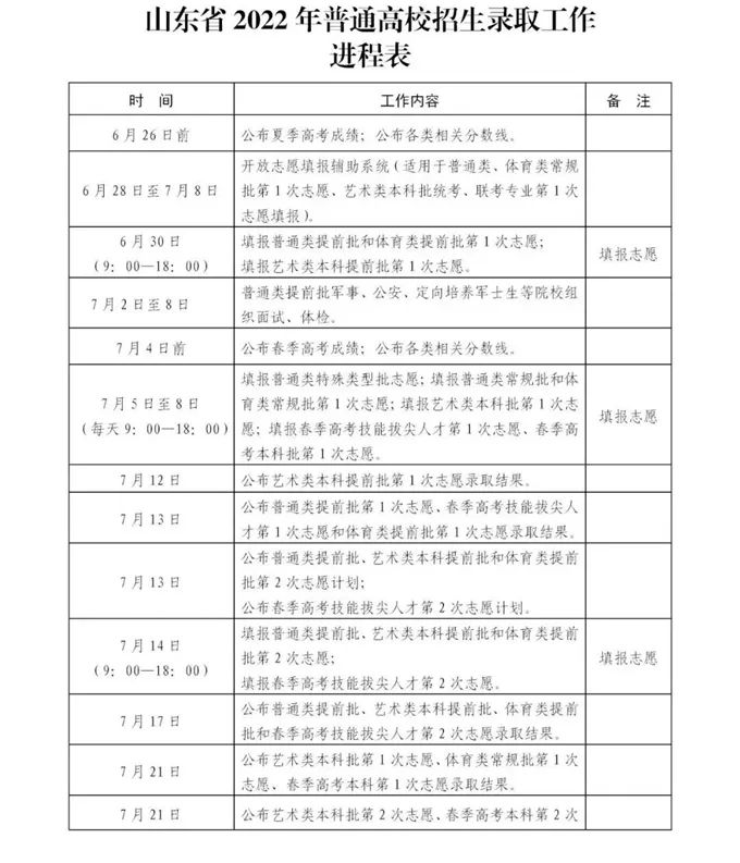 2023年山东高考录取结果查询时间,山东高考录取结果什么时候公布？