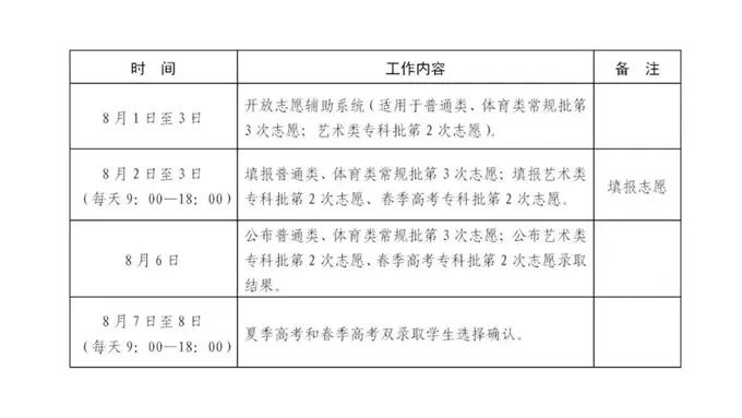 2023年山东高考录取结果查询时间,山东高考录取结果什么时候公布？