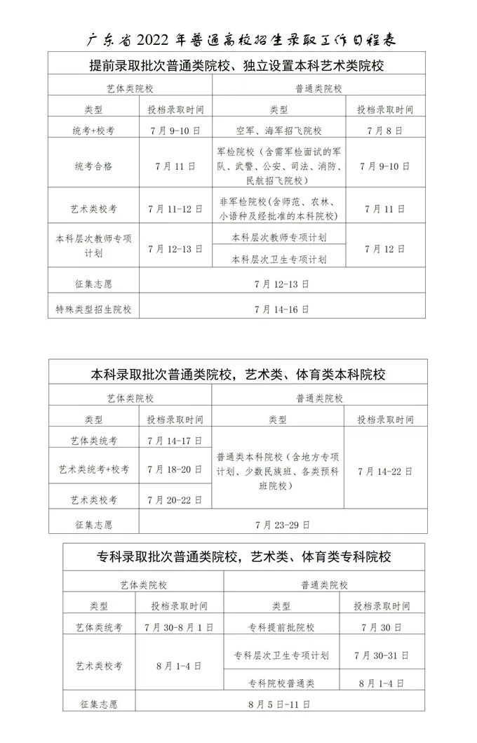 2023年广东高考录取结果查询时间,广东高考录取结果什么时候公布？