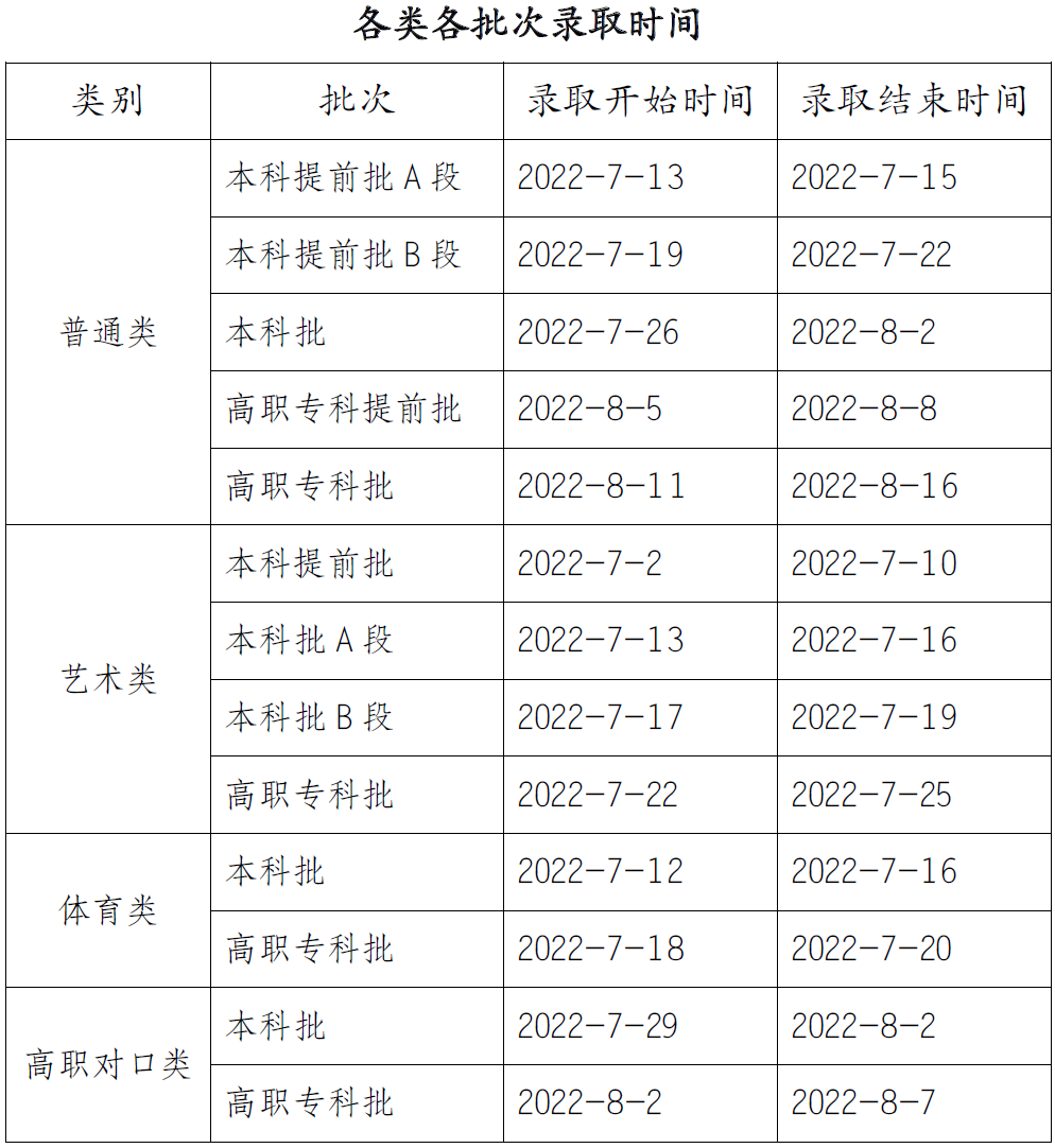 2023年重庆高考录取结果查询时间,重庆高考录取结果什么时候公布？