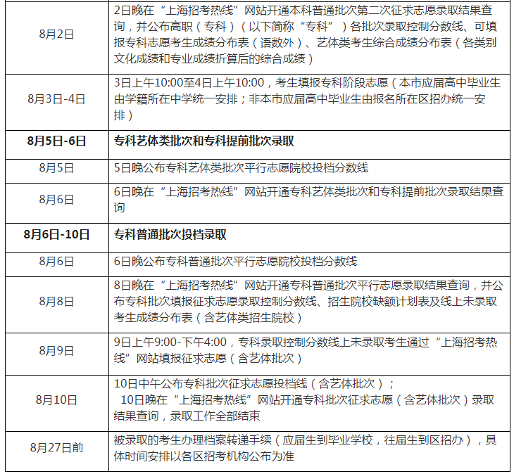 2023年上海高考录取结果查询时间,上海高考录取结果什么时候公布？