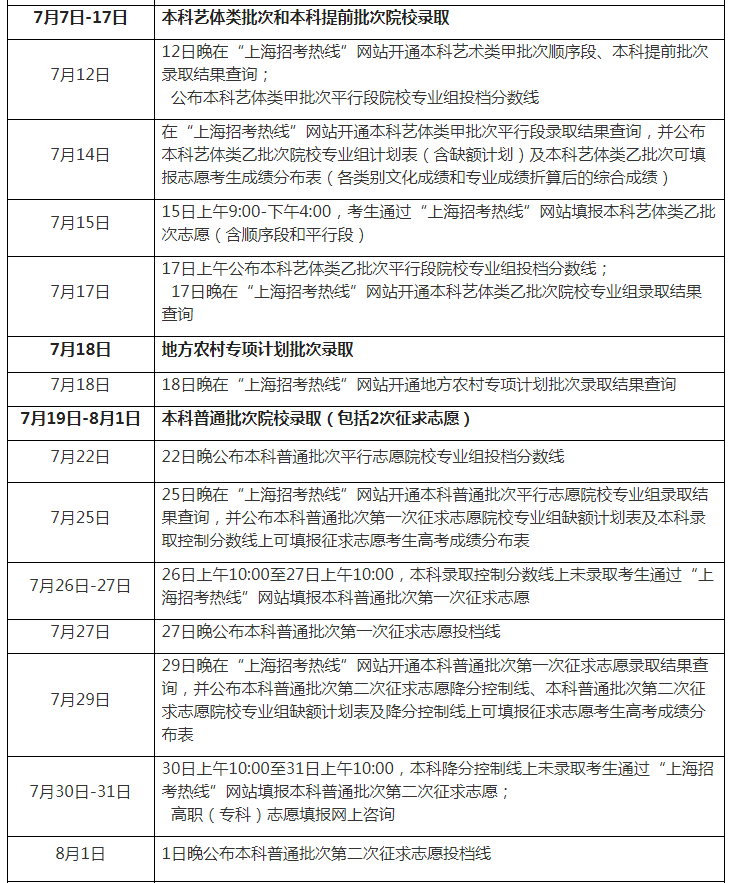 2023年上海高考录取结果查询时间,上海高考录取结果什么时候公布？