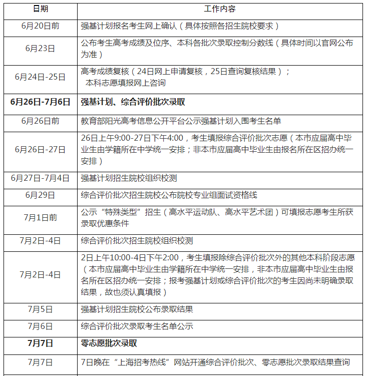 2023年上海高考录取结果查询时间,上海高考录取结果什么时候公布？