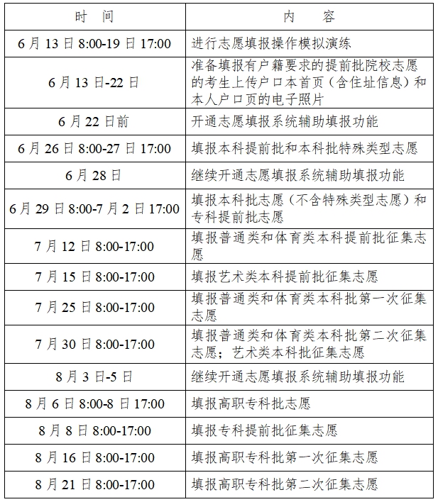 2023年湖南高考志愿填报时间和截止时间