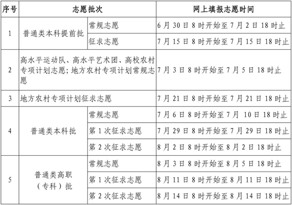 2023年福建高考志愿填报时间,福建志愿填报2023具体时间