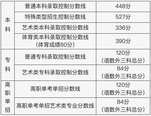 2024北京高考多少分可以上北京理工大学（含分数线、位次）