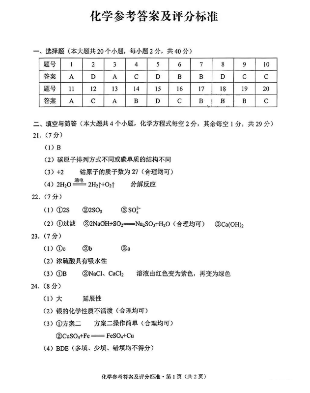 2023年楚雄中考化学试卷真题及答案