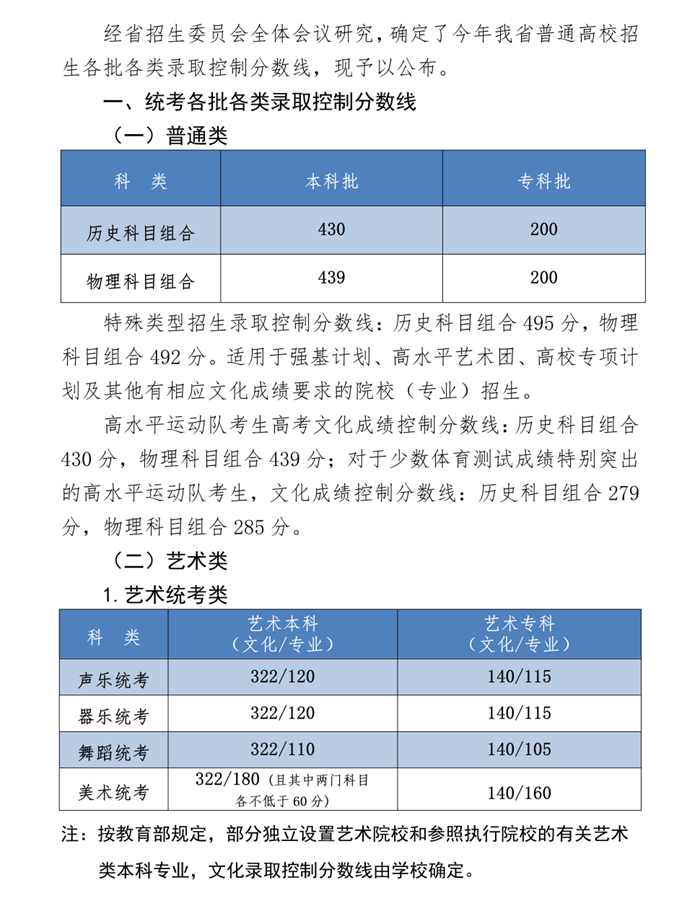 2022年河北高考分数线