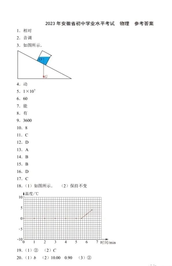 2023年中考真题及答案