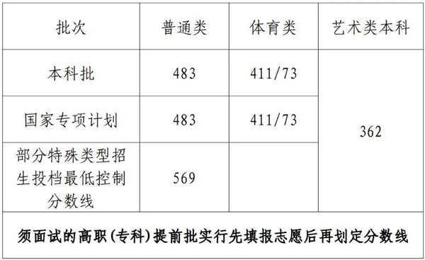 2024海南高考多少分可以上中国人民大学（含分数线、位次）