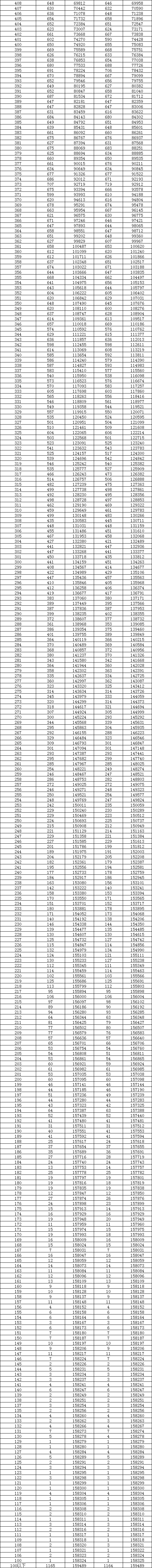 2023湖南高考一分一段表,查询位次及排名（完整版）