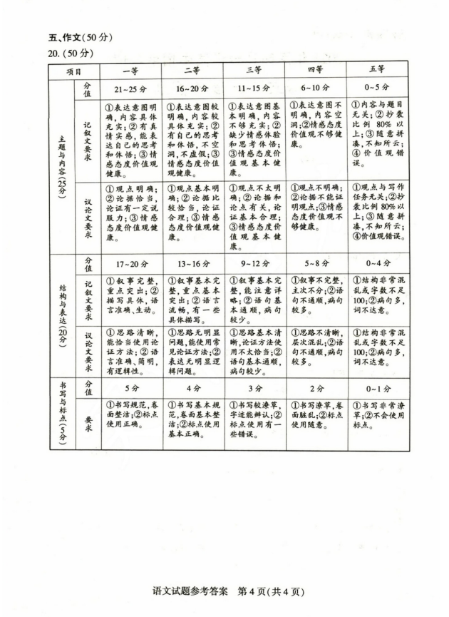 2023年许昌中考语文试卷真题及答案