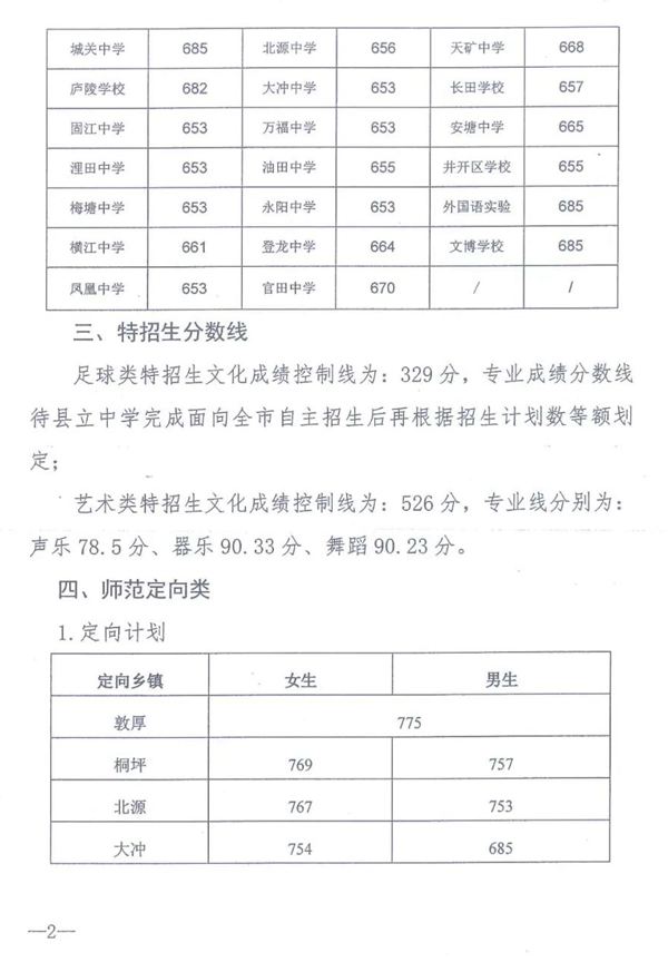 2023年吉安中考录取分数线,吉安市各高中录取分数线一览表
