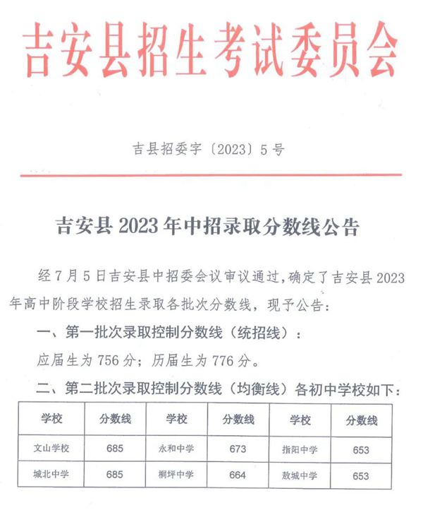 2023年吉安中考录取分数线,吉安市各高中录取分数线一览表