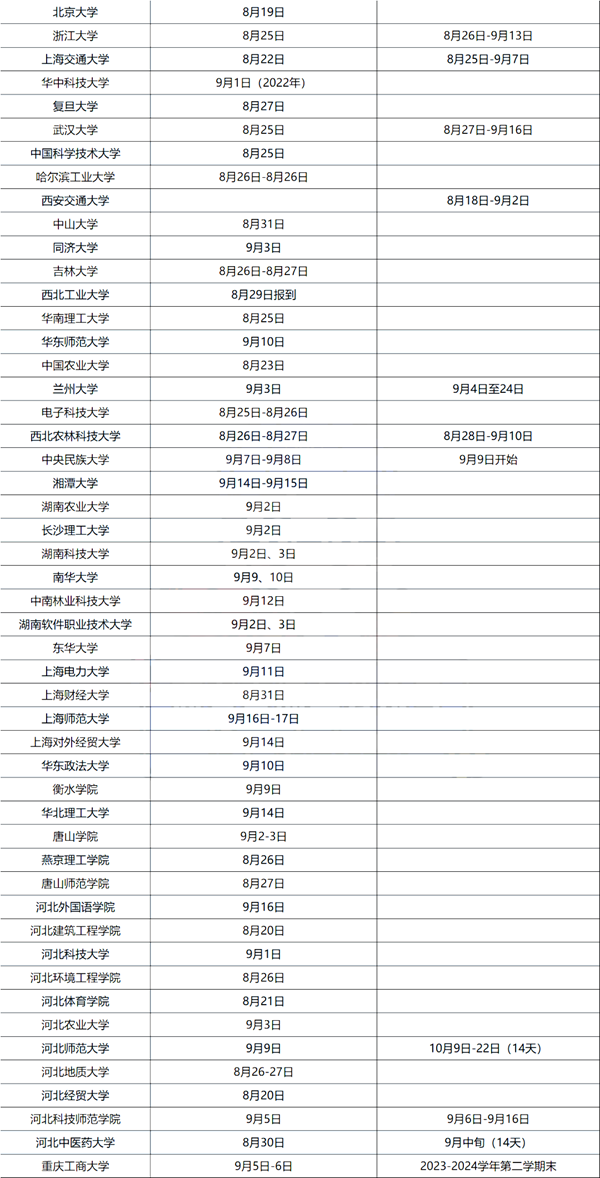 2023年大学新生入学及军训时间表,大一学生开学时间