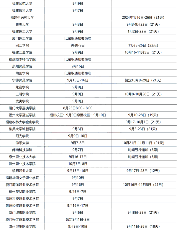 2023年大学新生入学及军训时间表,大一学生开学时间