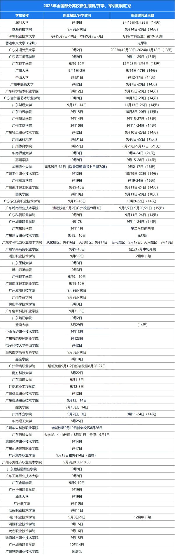 2023年大学新生入学及军训时间表,大一学生开学时间