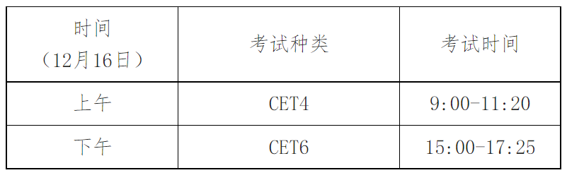 2023下半年英语六级考试时间安排（附英语六级报名官网入口）