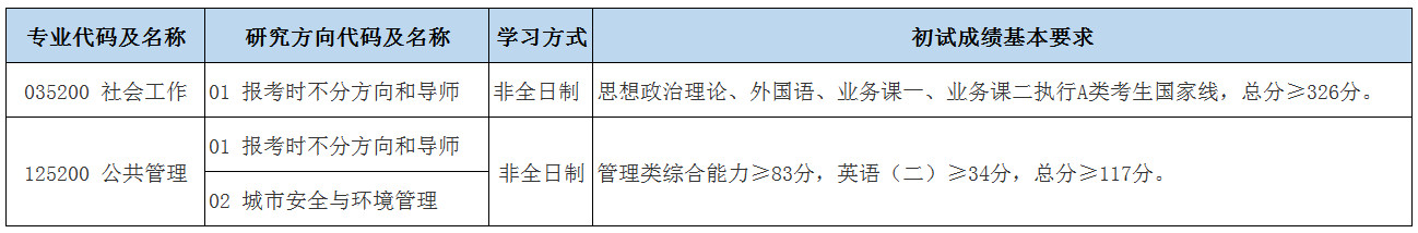 2024年北京城市学院研究生分数线一览表(含2023年历年)