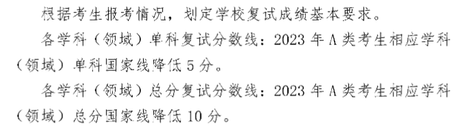 2024年山东理工大学研究生分数线一览表(含2023年历年)