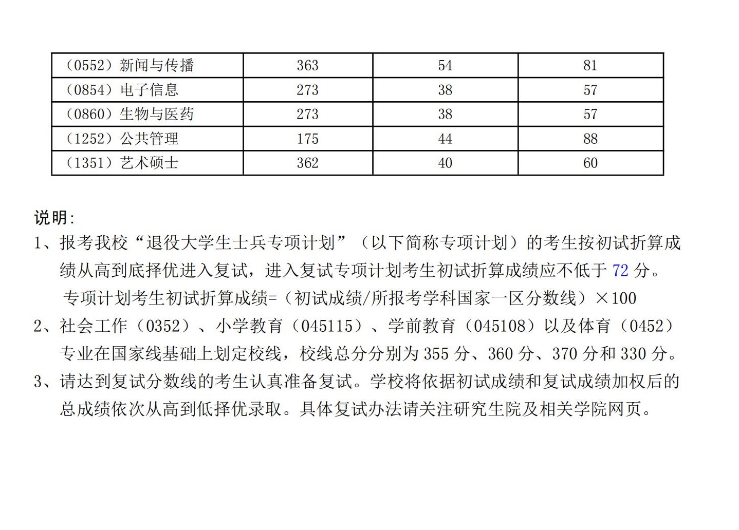 2024年湖北师范大学研究生分数线一览表(含2023年历年)