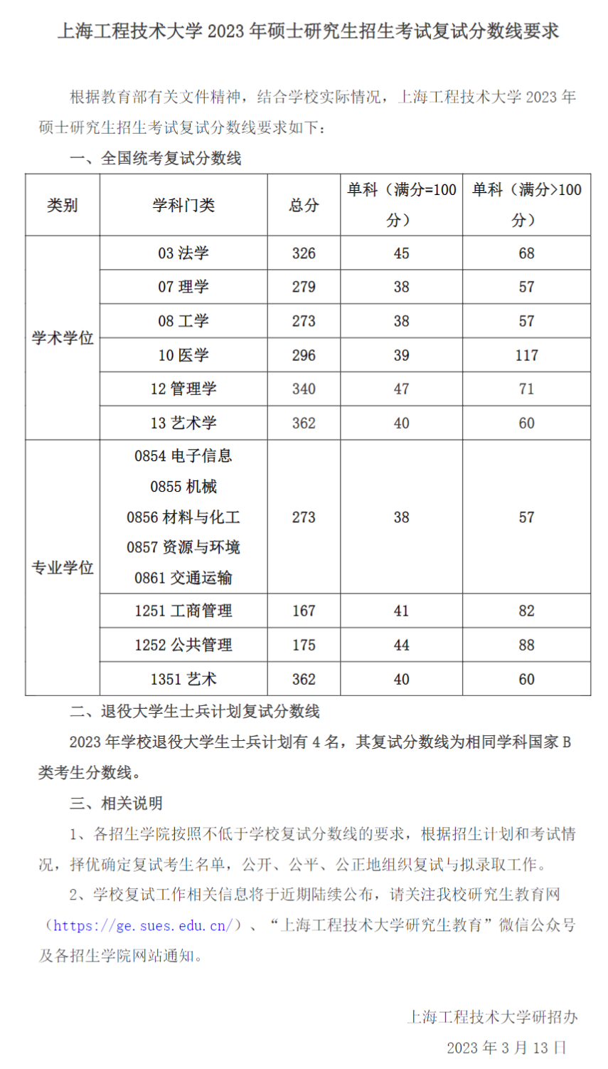2024年上海工程技术大学研究生分数线一览表(含2023年历年)