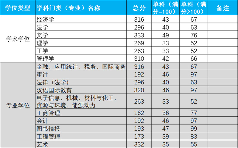 2024年杭州电子科技大学研究生分数线一览表(含2023年历年)