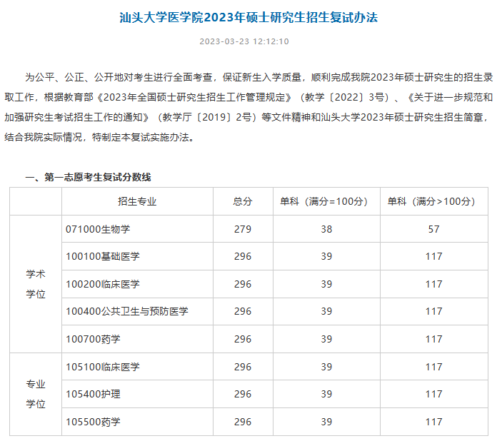 2024年汕头大学研究生分数线一览表(含2023年历年)