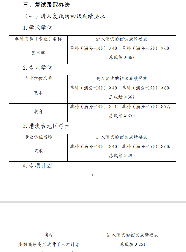 2024年中国音乐学院研究生分数线一览表(含2023年历年)
