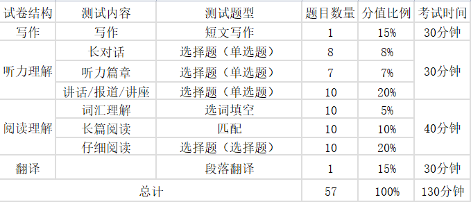 2024年上半年英语四六级考试时间安排（附四六级考试报名官网入口）