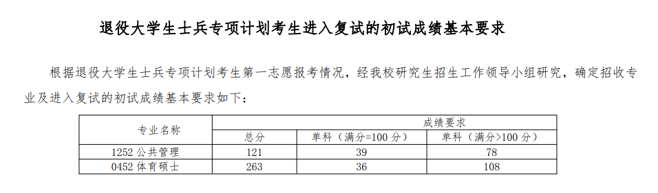 2024年青海师范大学研究生分数线一览表（含2023年历年）