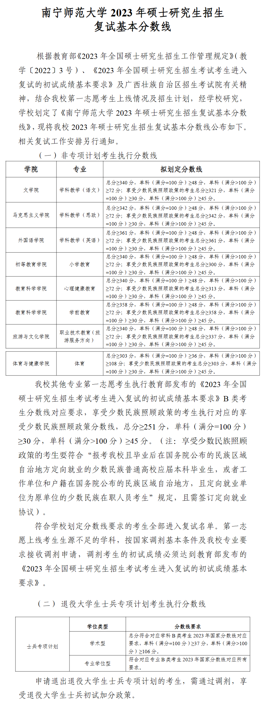 2024年南宁师范大学研究生分数线一览表(含2023年历年)