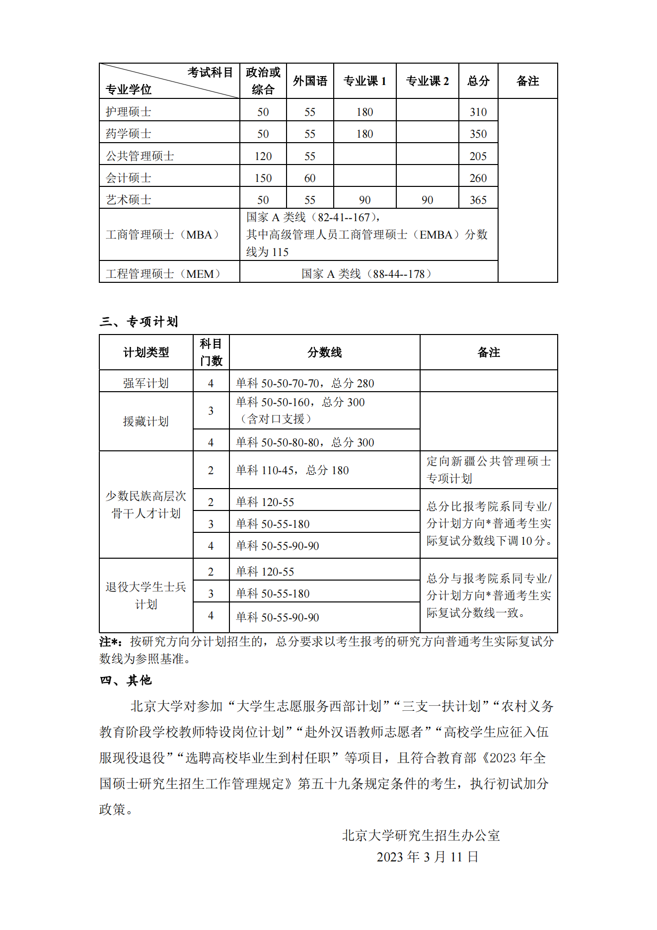 2024年北京大学研究生分数线一览表(含2023年历年)