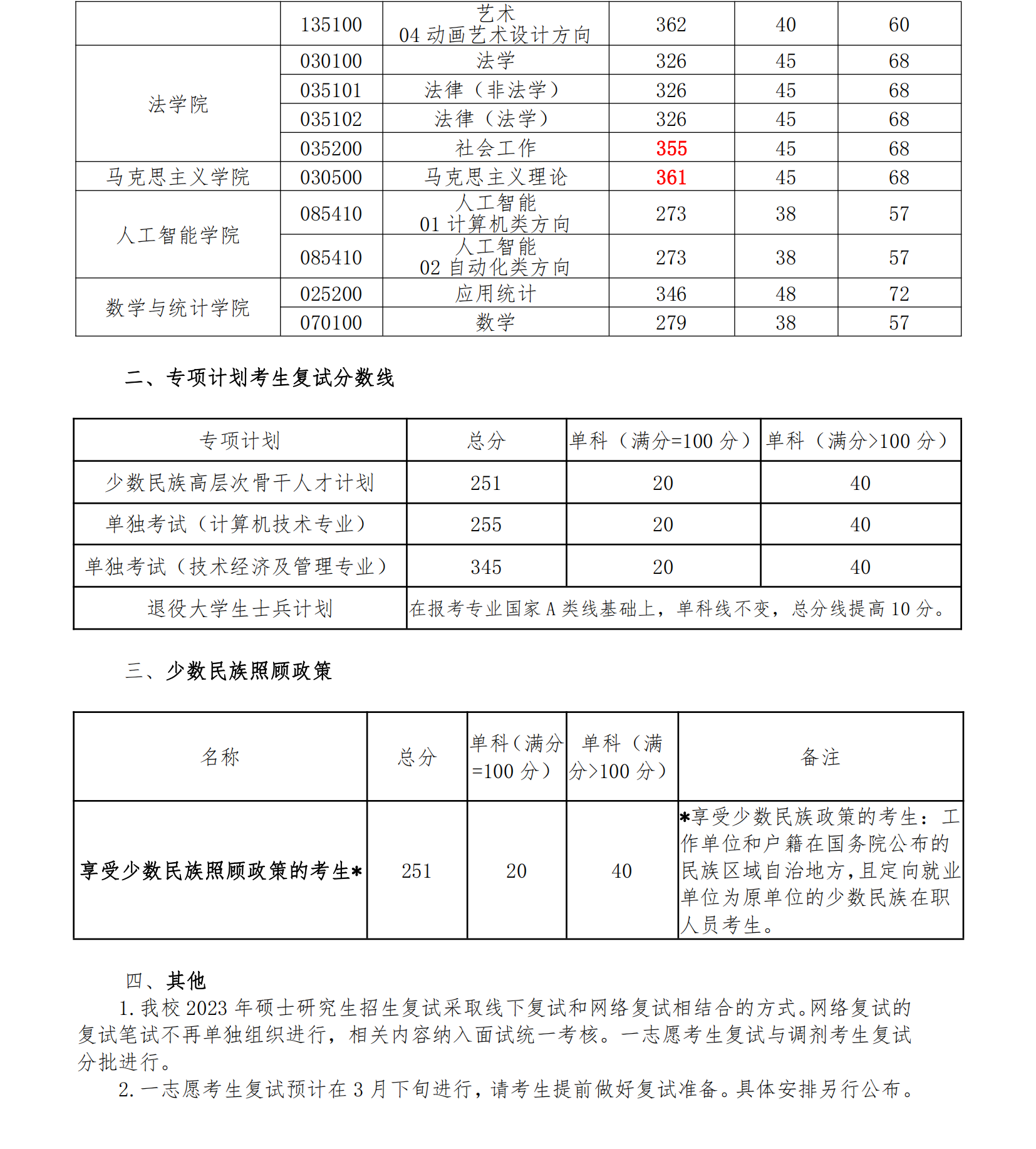 2024年长春理工大学研究生分数线一览表(含2023年历年)