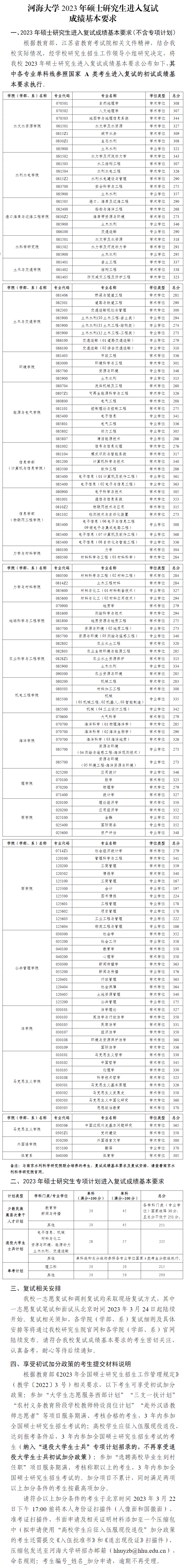 2024年河海大学研究生分数线一览表(含2023年历年)