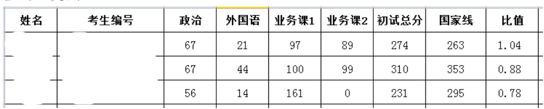 2024年云南民族大学研究生分数线一览表（含2023年历年）
