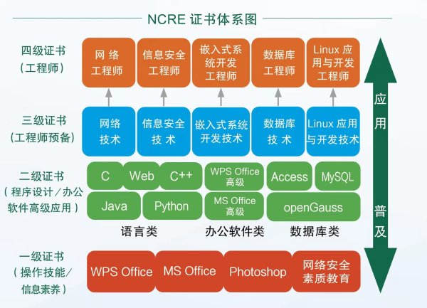 2023年12月西藏计算机等级考试时间安排表