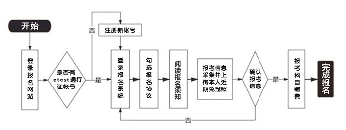 2024年山东计算机二级报名时间安排