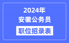 2024年安徽公务员职位招录表_安徽公务员报考岗位表
