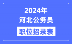 2024年河北公务员职位招录表_河北公务员报考岗位表