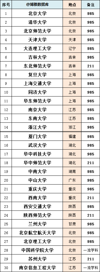 国优计划是什么意思,与优师计划有啥区别