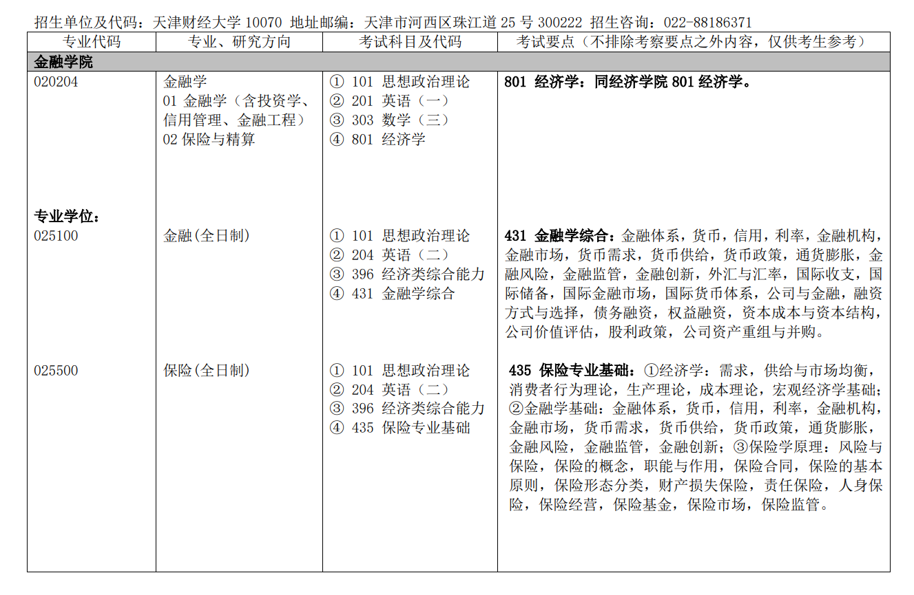 天津财经大学2024硕士研究生招生专业目录及考试科目