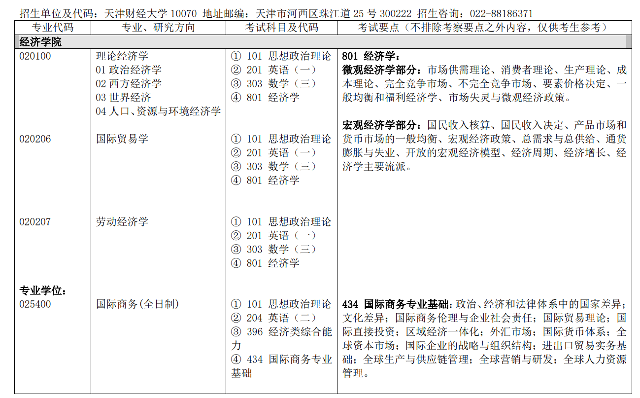 天津财经大学2024硕士研究生招生专业目录及考试科目