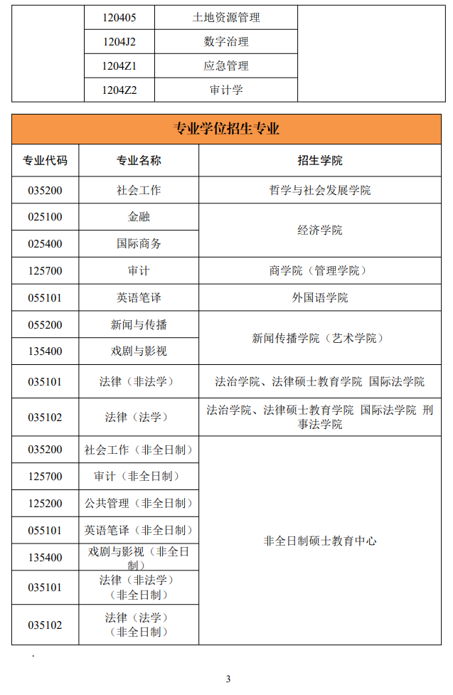 西北政法大学2024硕士研究生招生专业目录及考试科目